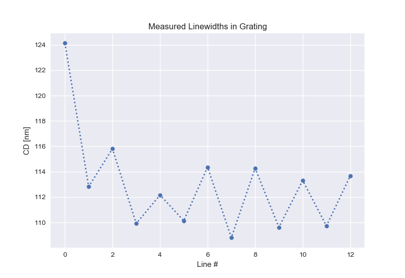 example line plot